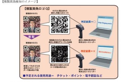 QRコード