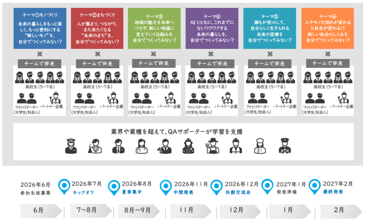 産学連携