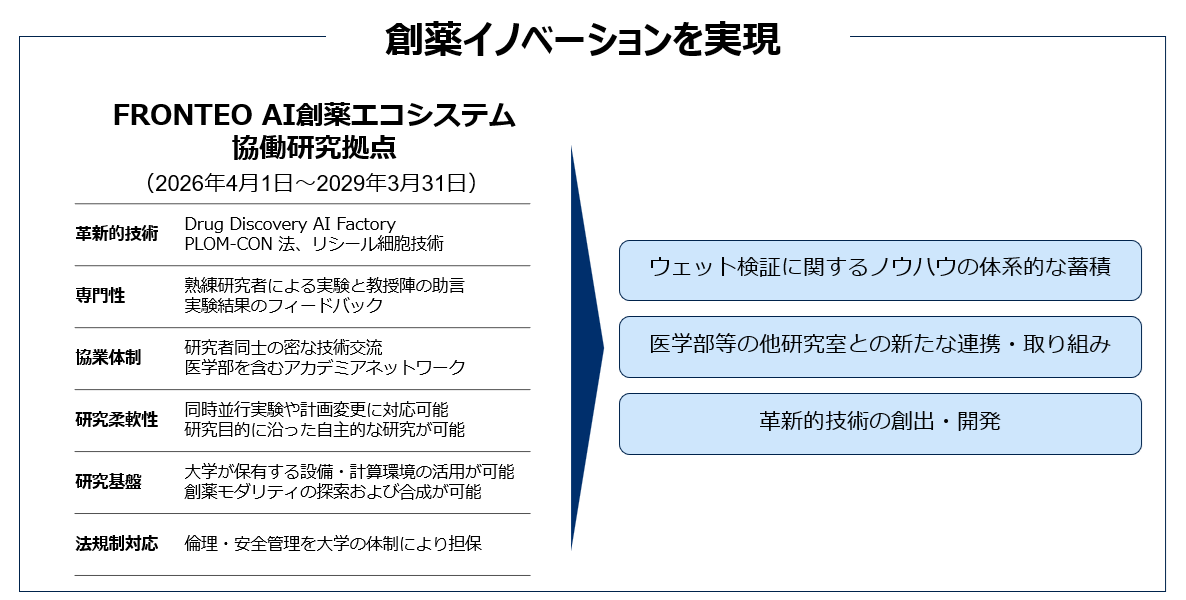 産学連携