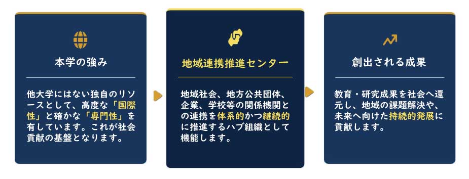 産学連携
