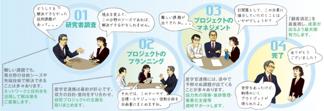 産学連携