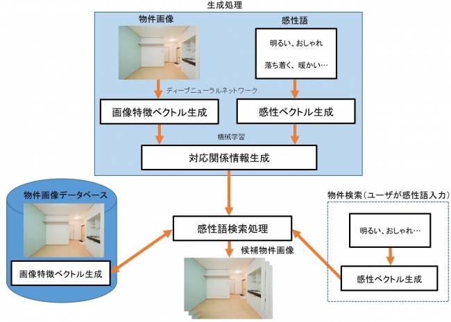 産学連携
