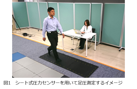 産学連携