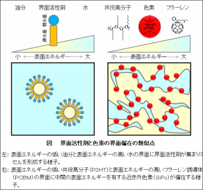 太陽電池