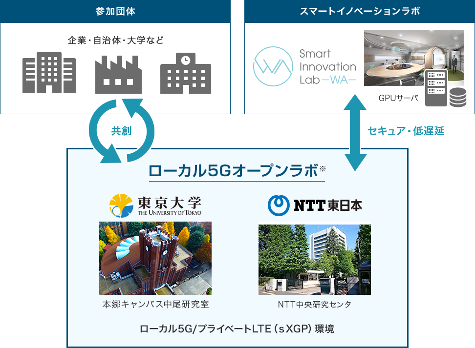 産学連携