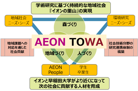 産学連携