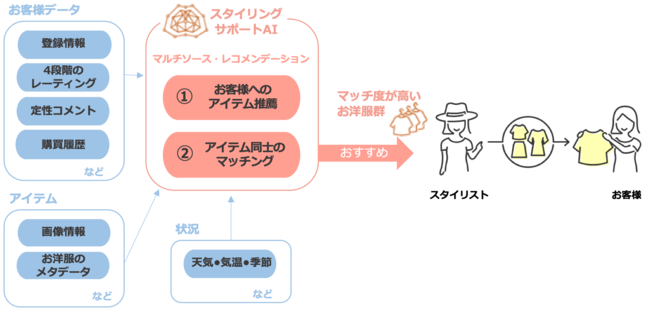 産学連携