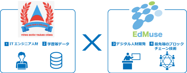 産学連携