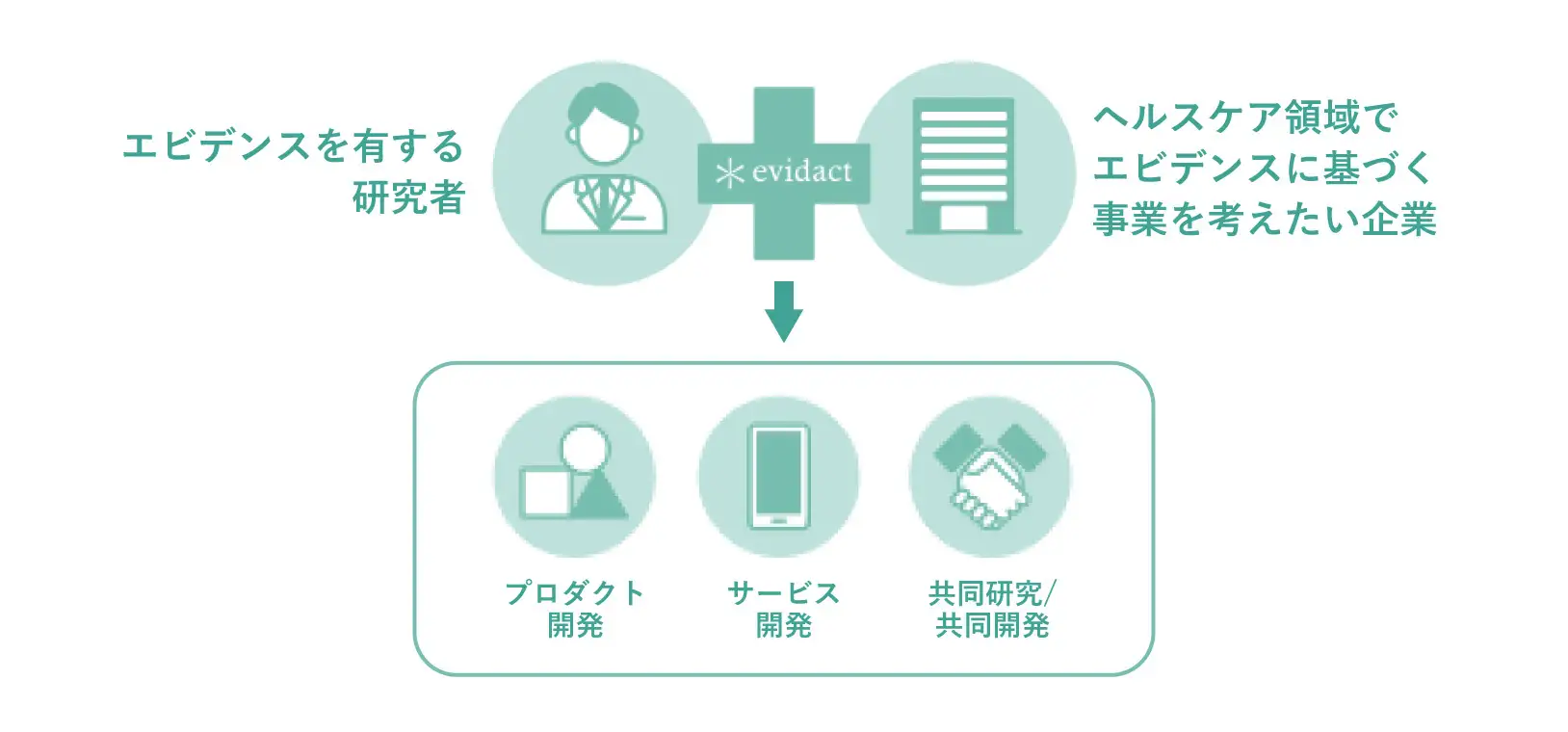 産学連携