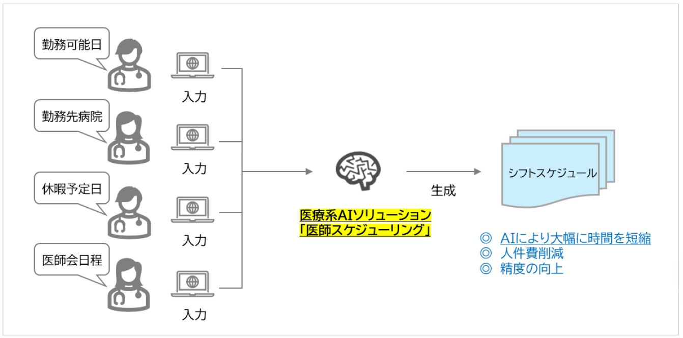 産学連携