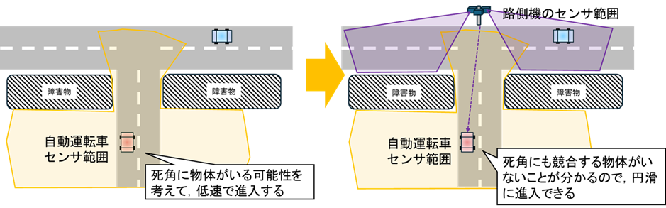 産学連携