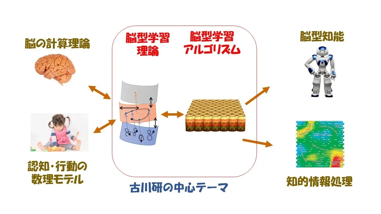 産学連携